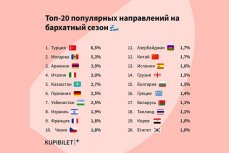20 популярных стран где россияне проводят отпуск в бархатный сезон
