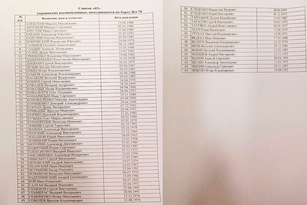 Список погибших украинских военнопленных находившихся на борту Ил-76