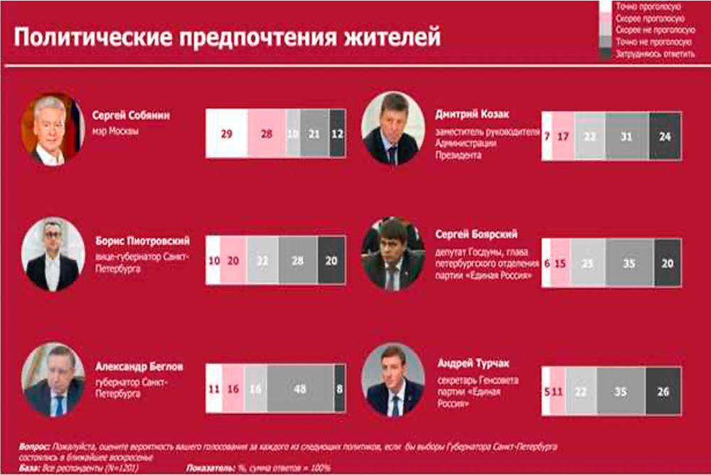 Результаты выборов 2024 в петербурге. Голосование выборы. Кого избирают на выборах.