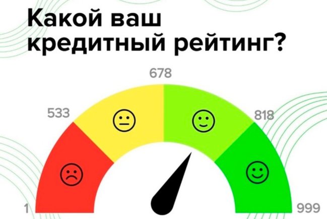 Персональный кредитный рейтинг