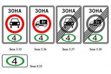Предполагаемые новые дорожные знаки запрещающие въезд в экологическую зону