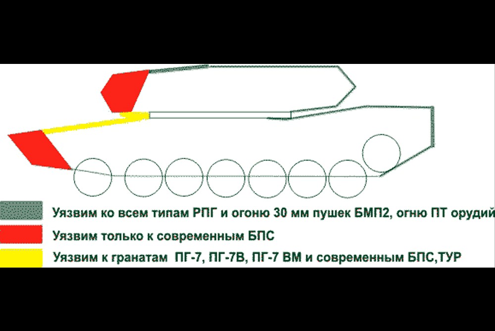 Распределение бронирования танка М1А2 «Генерал Абрамс»