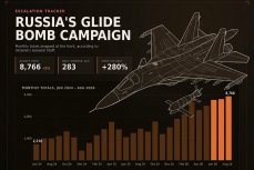 Россия увеличивает интенсивность применения авиабомб