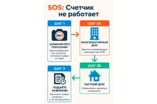Куда обращаться если счетчик воды не работает