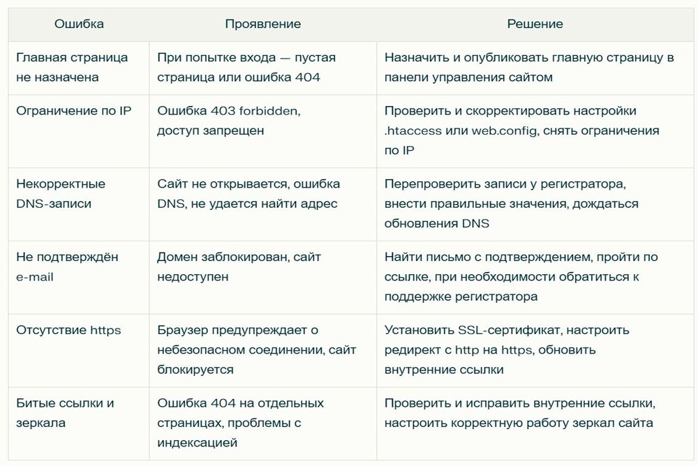 Ошибки сайта