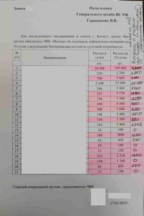 Заявка по боеприпасам ЧВК "Вагнер" в Минобороны.ы