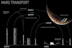 Колонизация Марса и база Moonbase Alpha на Луне