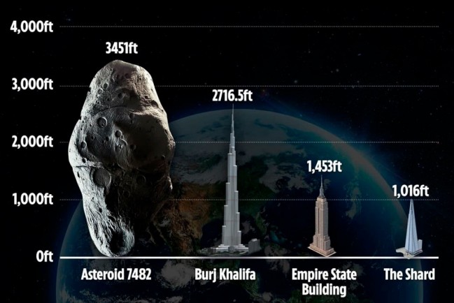 Потенциально опасный астероид, пролетел рядом с Землёй, несколько часов назад