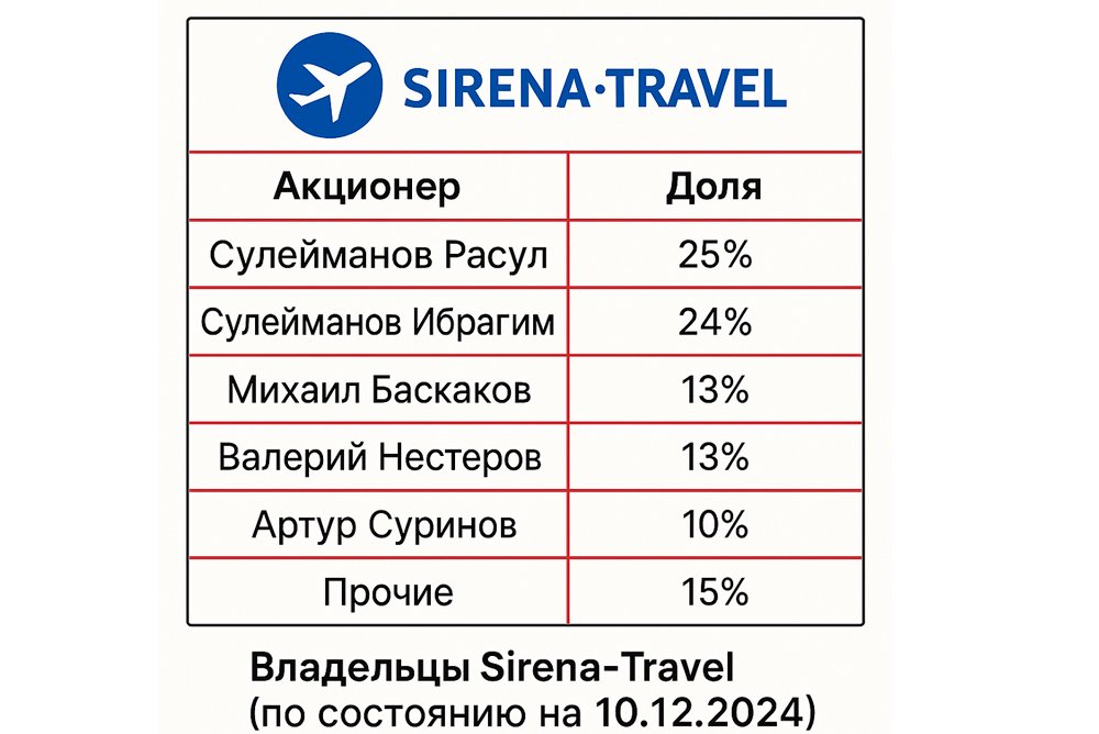 Sirena-Travel
