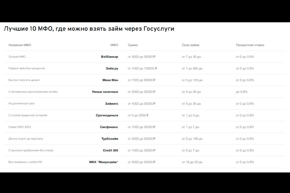 Займ через госуслуги