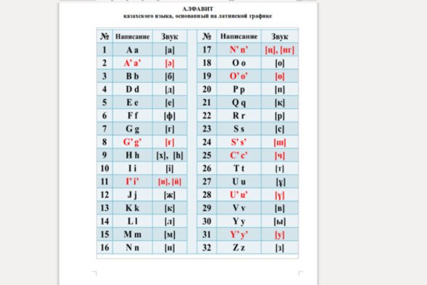 Новый алфавит казахского языка