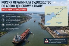 Россия ограничила движение судов в Азово-Донском морском канале после атак беспилотников