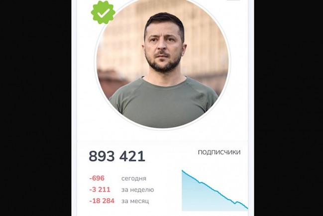 От Telegram-канала Зеленского стали массово отписываться пользователи