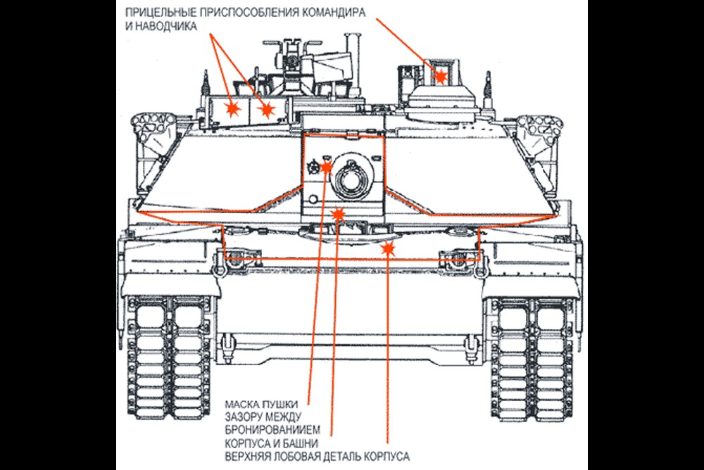 Уязвимые места лобовой проекции танка М1А1 «Генерал Абрамс»