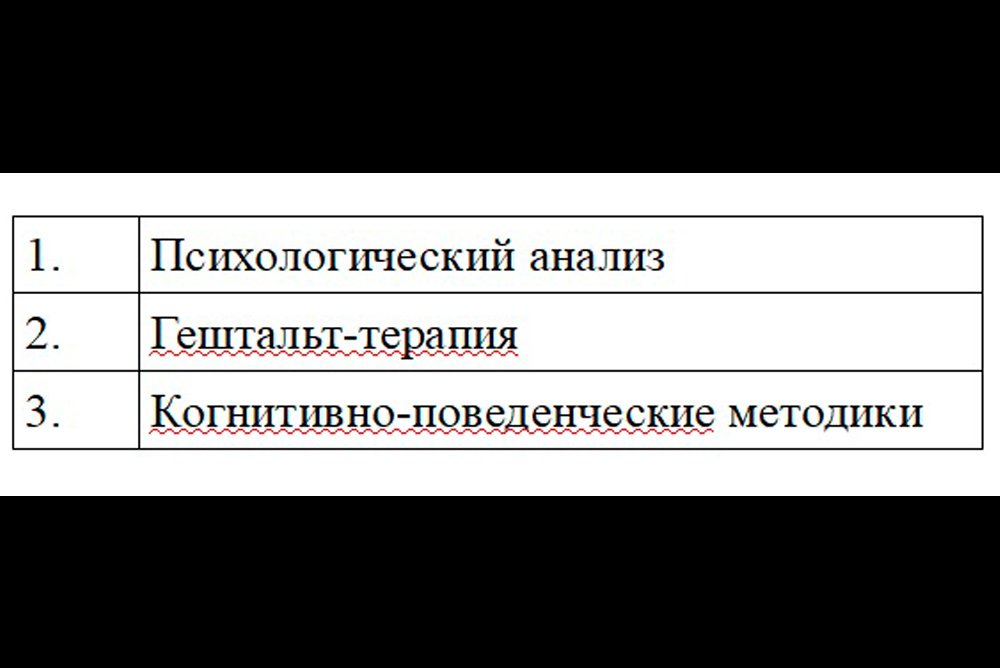 Что нужно для психологии