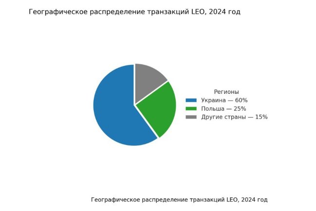Политика прозрачности LEO
