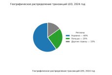 Политика прозрачности LEO