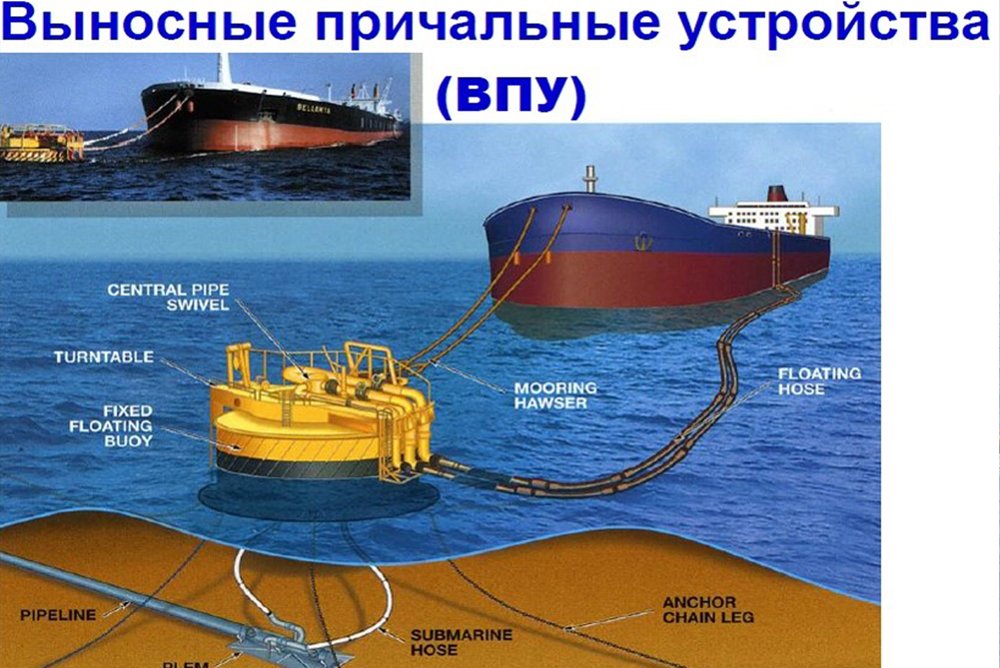 Как устроено и работает выносное причальное устройство ВПУ