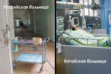 Российская и китайская больницы