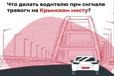 Движение автотранспорта по Крымскому мосту временно перекрыто