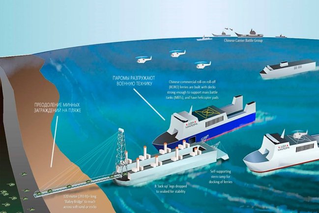 Китай создаёт уникальные баржи для десантных операций в сложных условиях