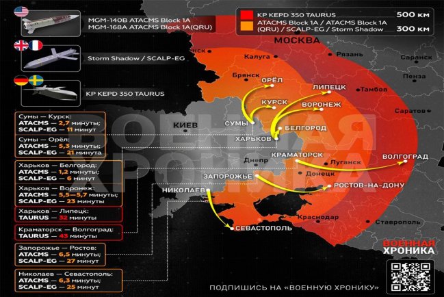 Инфографика дальности западных ракет и зоны поражения на территории России