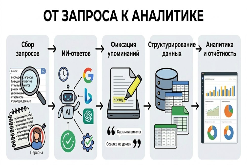 Как измерить видимость сайта